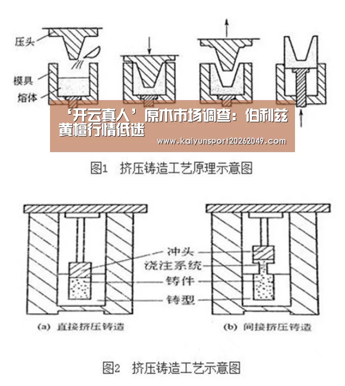 ‘开云真人’原木市场调查:伯利兹黄檀行情低迷(图2) 开云电竞